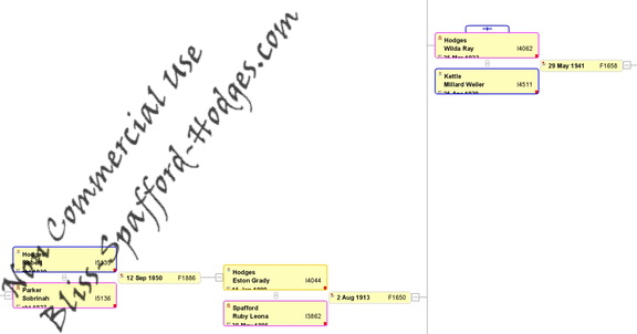 kettle_family_tree